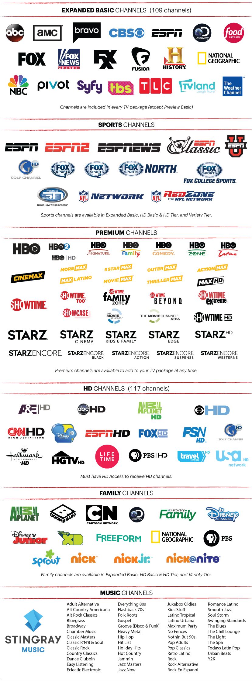 Deals for current dish network customers
