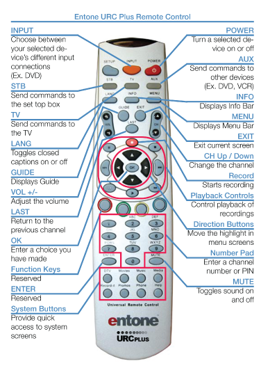 urc remote setup