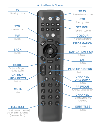 Control guide. Amino Aria 7x. Svet select пульт 816049666. IPTV Amino. TV Remote PVR list.